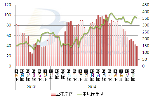 大豆到港高峰期來臨 國內(nèi)豆粕現(xiàn)貨將加速探底