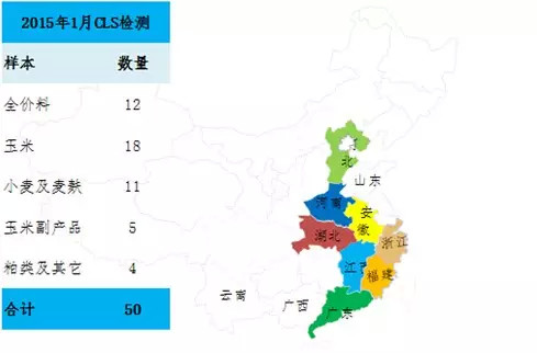 2015年1月飼料原料中的霉菌毒素檢測分析報(bào)告