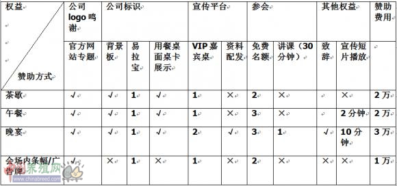 【5月17日 重慶】第二屆中國豬業(yè)公益論壇邀請函（第一輪）