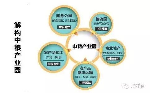 解讀巨頭中糧的產(chǎn)業(yè)園版圖布局