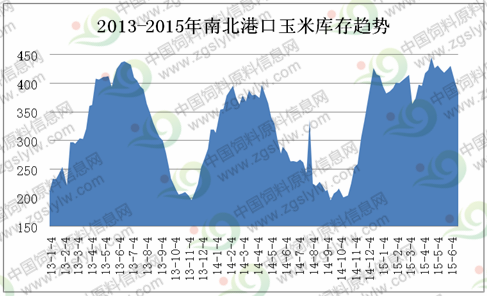 農(nóng)業(yè)部為何要減少東北玉米種植量？