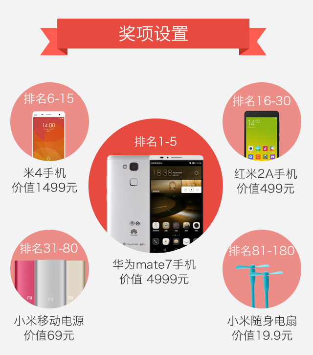 農(nóng)信互聯(lián) “拼人氣，贏大獎(jiǎng)”