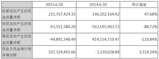 唐人神發(fā)布澄清公告：沒有陷入資金困境