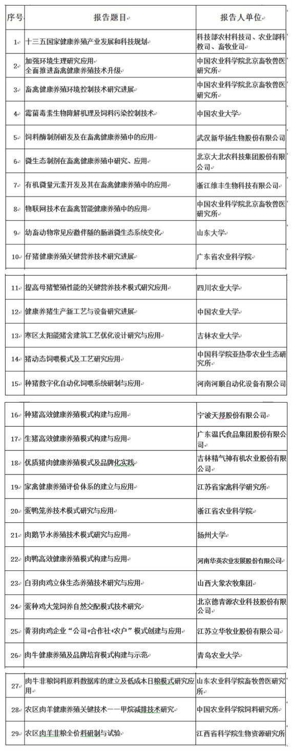 關(guān)于召開(kāi)“畜禽健康養(yǎng)殖模式技術(shù)成果報(bào)告會(huì)”的通知