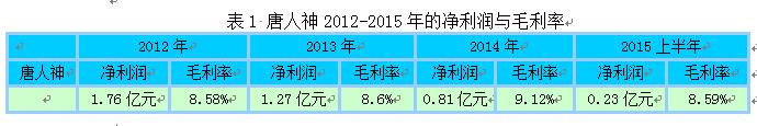 唐人神擬收購比利美英偉90%股權(quán)