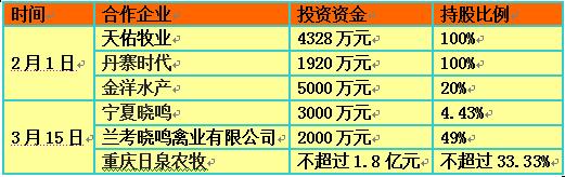 薛素文3000萬持有農(nóng)信互聯(lián)15%股份意味著什么？