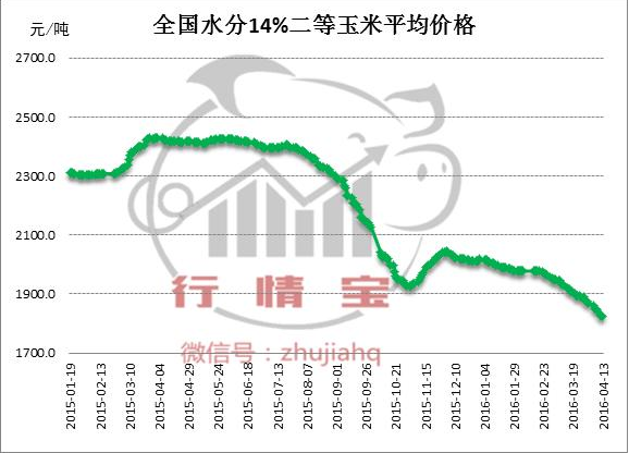 聽說“好”玉米要漲價(jià)了？