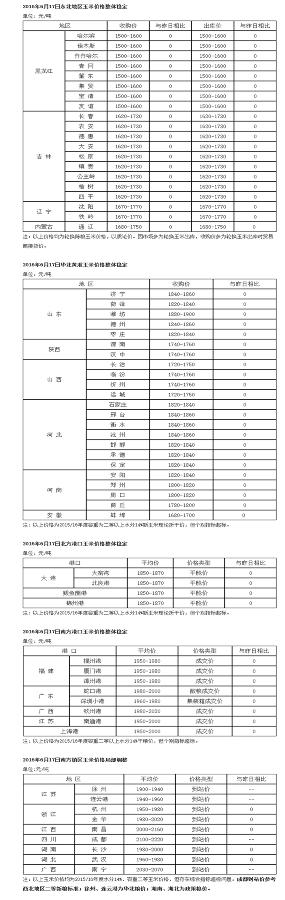 2016年6月17日國(guó)內(nèi)玉米價(jià)格匯總