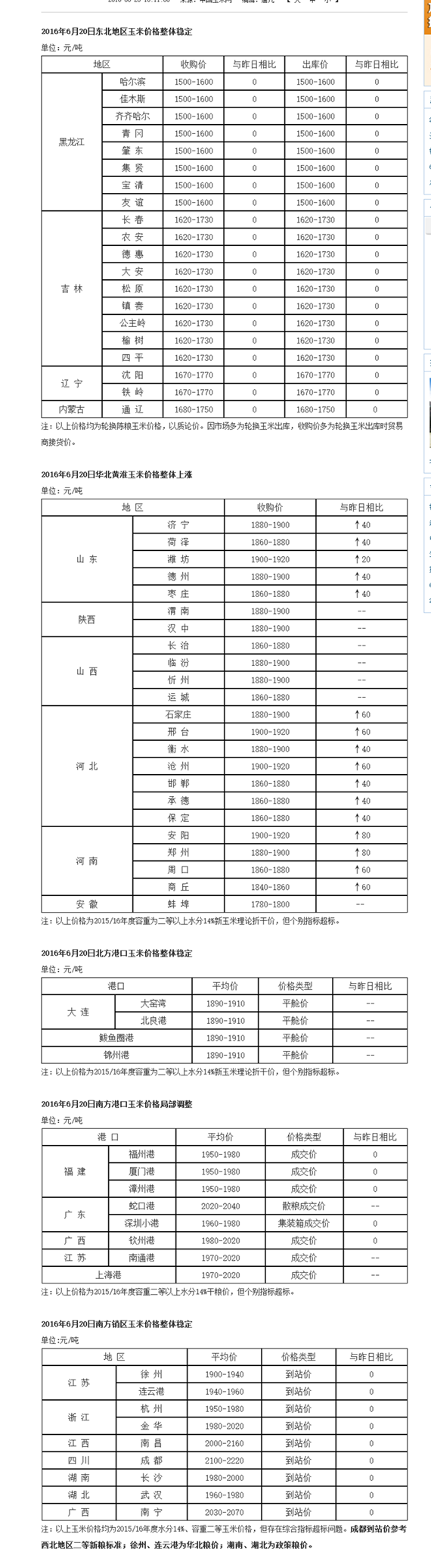 2016年6月20日國(guó)內(nèi)玉米價(jià)格匯總