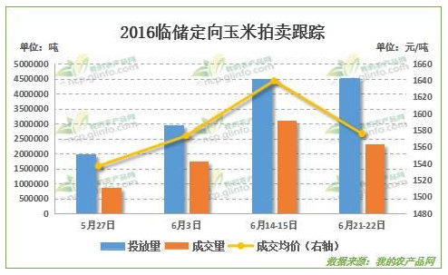 市場對“政策”糧迫切需求 臨儲玉米能否掌控全局？