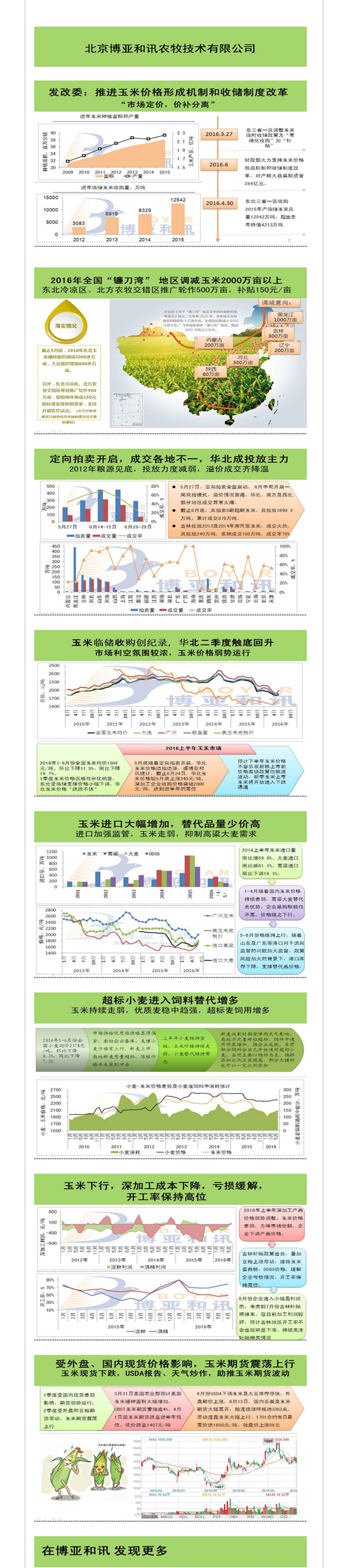 2016年上半年玉米市場熱點(diǎn)