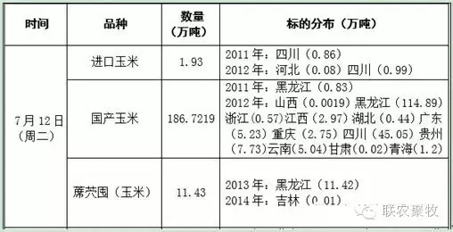 【玉米分析】玉米價(jià)格將走向何方？