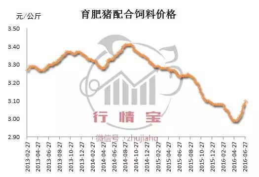 2016上半年飼料行業(yè)出啥大事了？哪些與你有關(guān)？