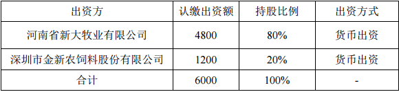 金新農(nóng)與新大牧業(yè)投資6000 萬元設(shè)立種豬育種公司