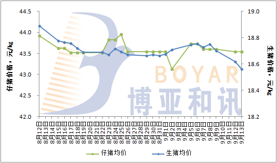中秋臨近，豬價再遭劫數(shù)