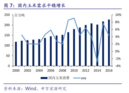 壓抑了一年 玉米做多機(jī)會(huì)終于出現(xiàn)了？