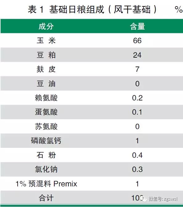 飼料發(fā)酵前后營養(yǎng)物質(zhì)變化分析
